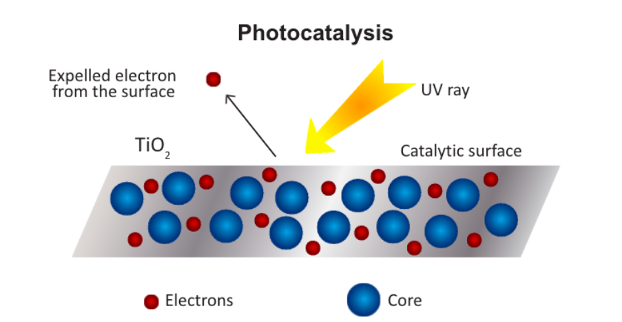 Photocatalysis Lecture 2
