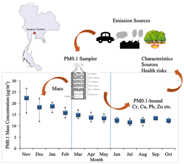 particulate-matter-what-it-is-and-what-types-can-you-find-in-the-air